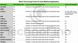 list of bank that accept c2c application.png