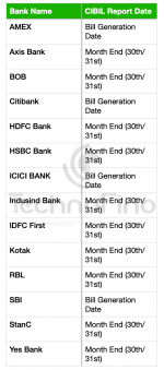Technofino image bank reporting date.png