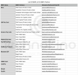 List Of BNPL & It’s NBFC Partner-Technofino.png