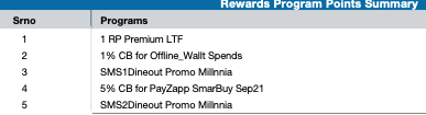 SS HDFC LTF.png