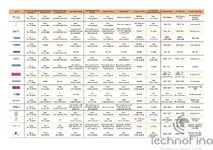 rupay-select-debit-card-issuing-bank-charges-excel-sheet-v0-dxhj26zsmrve1.webp