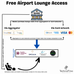 Credit card free lounge access - how it works.png