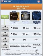 HDFC CC Upgrade and LE.jpg