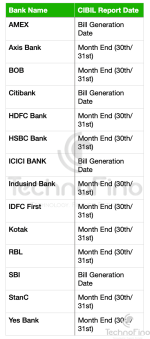 Technofino image bank reporting date.png