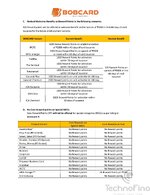 revision-in-tariff-of-charges-product-features-wef-15th-july-2024_240615_090425_2.jpg