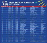 Thread 'Indian Premier League Season 18 (IPL 2025) - Discussion'