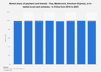 www.statista.com