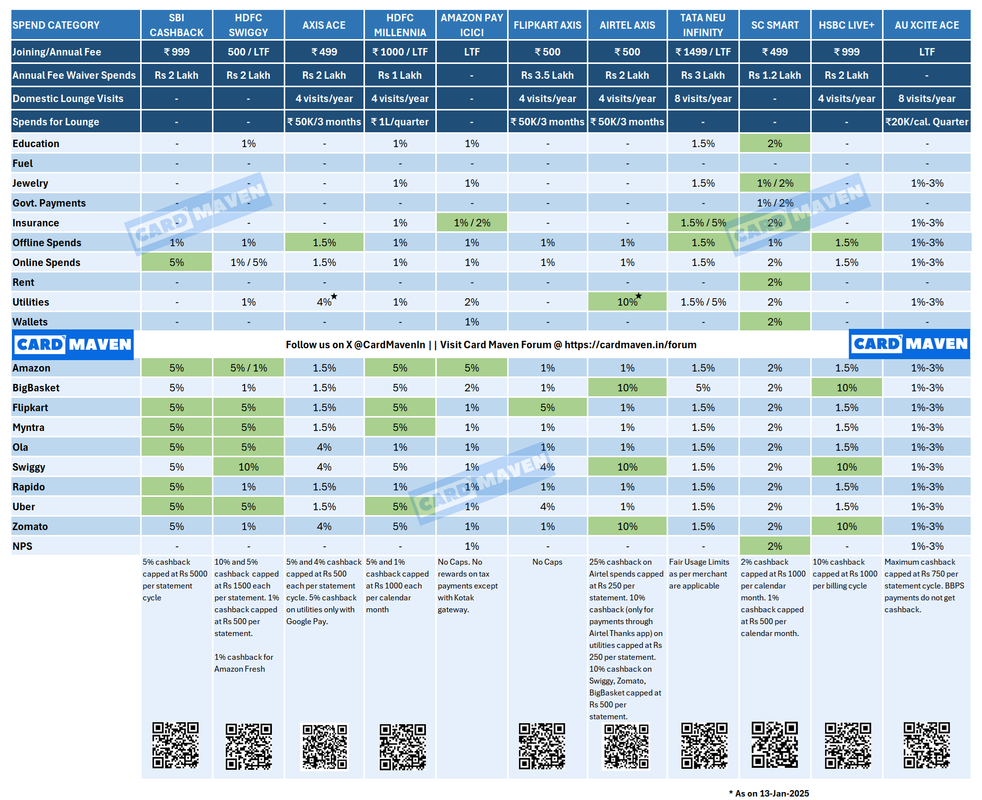 Cashback-Comparison-CardMaven.png