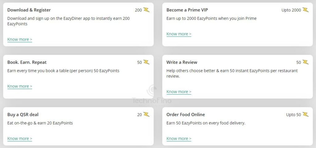IndusInd Eazydiner